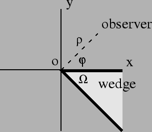 \includegraphics[height=20em]{wedge.eps}