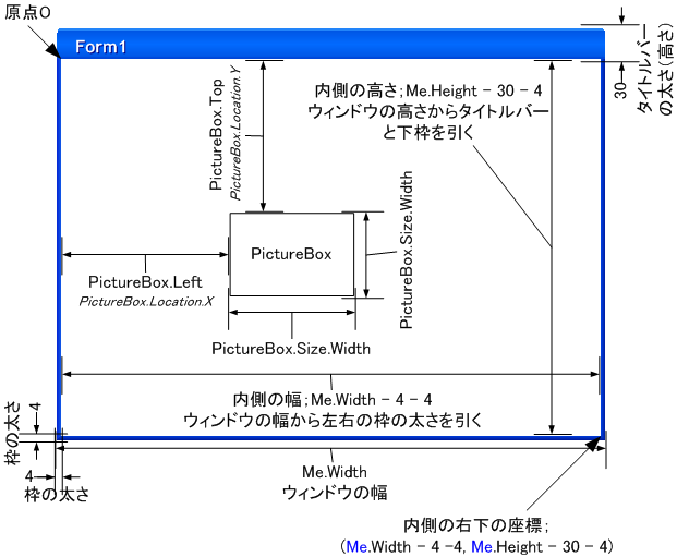 位置大きさの座標系