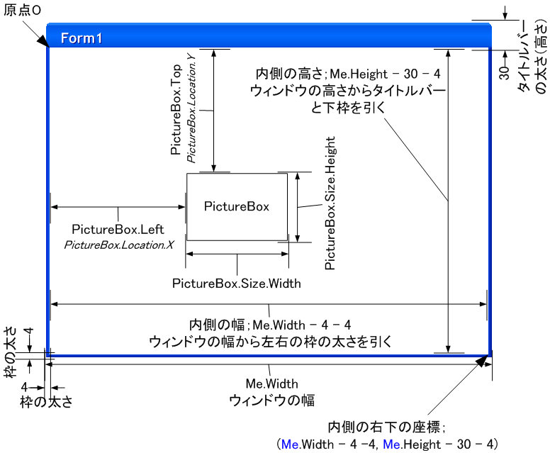 位置大きさの座標系